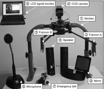 Fig. 2. Procedure for respiratory control with ABCHES.
