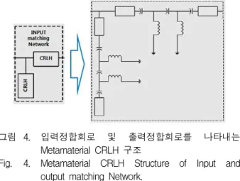 Fig. 3. Phase responses of the RH TL and CRLH TL, which both have electrical lengths of 90° at f1.