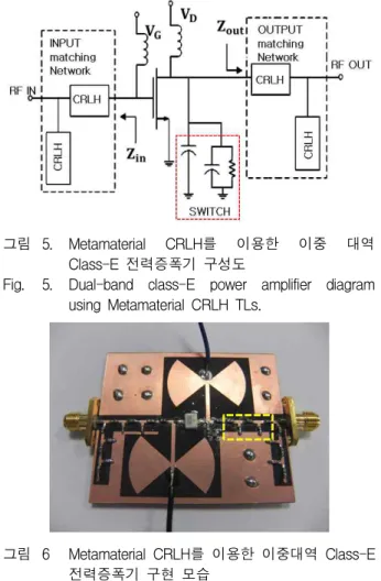 Fig. 5. Dual-band class-E power amplifier diagram using Metamaterial CRLH TLs.