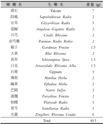 Table 1. The Amount and Composition of  Bangpungtongsungsan  Extract