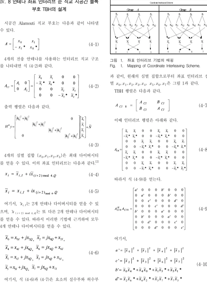Fig. 1. Mapping of Coordinate Interleaving Scheme.