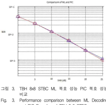 Table 1. Complexity comparison.