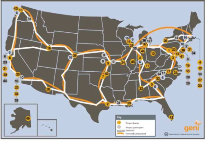 Fig. 1. Future Internet Testbed of U.S.-GENI [1] .