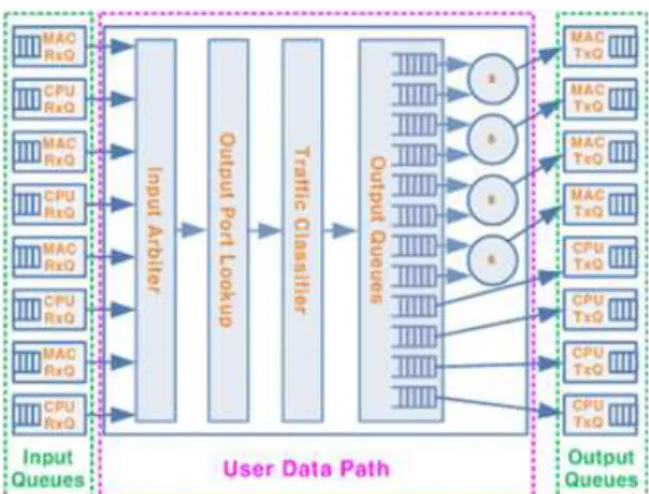 Fig. 9. Architecture of the Traffic Scheduler Module.