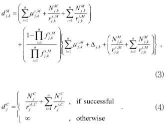 Fig. 3. The architecture of the proposed forwarding incentive control scheme.