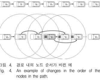 Fig. 4. An example of changes in the order of the nodes in the path.