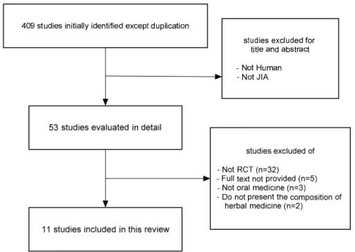 Fig. 1. Flow chart of study selection process