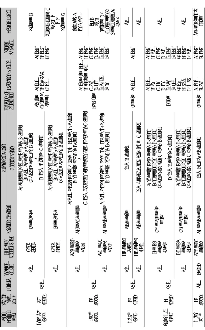 Table 1. Analysis of Articles (Randomized Controlled Trials; RCTs) First Author (year)