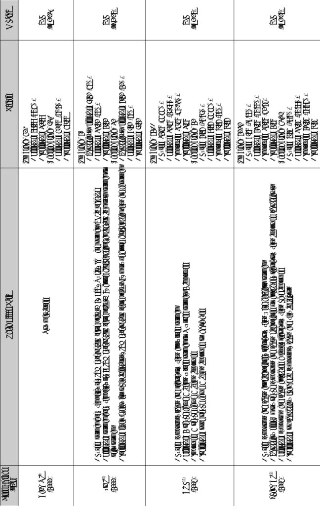 Table 2. Analysis of Articles (Total Effect Rate) First Author (year)Total Effect RateResultP value Yang MJ9) (2000)Not mentioned (Tx group) 85.3%  - Effective: 58/68 (85.3%)  - Ineffective: 10/68 (Control group) 46.2%   - Effective: 30/65 (46.2%)   - Inef