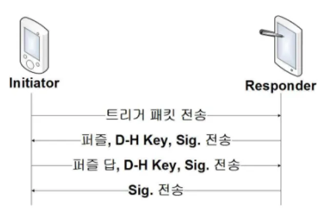 그림 2. LISP 기본 동작 Fig. 2. LISP Basic Operation.