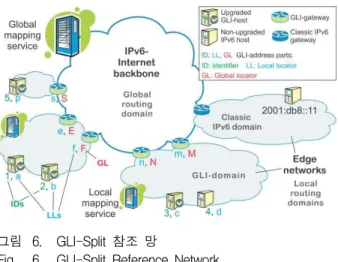 Fig. 6. GLI-Split Reference Network.