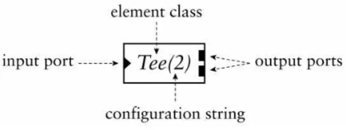 그림 10. 엘리먼트의 구성 Fig. 10. Structure of an Element.