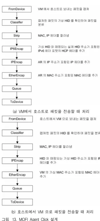 그림 12. MOFI_Agent 인터페이스 Fig. 12. MOFI_Agent Interface.