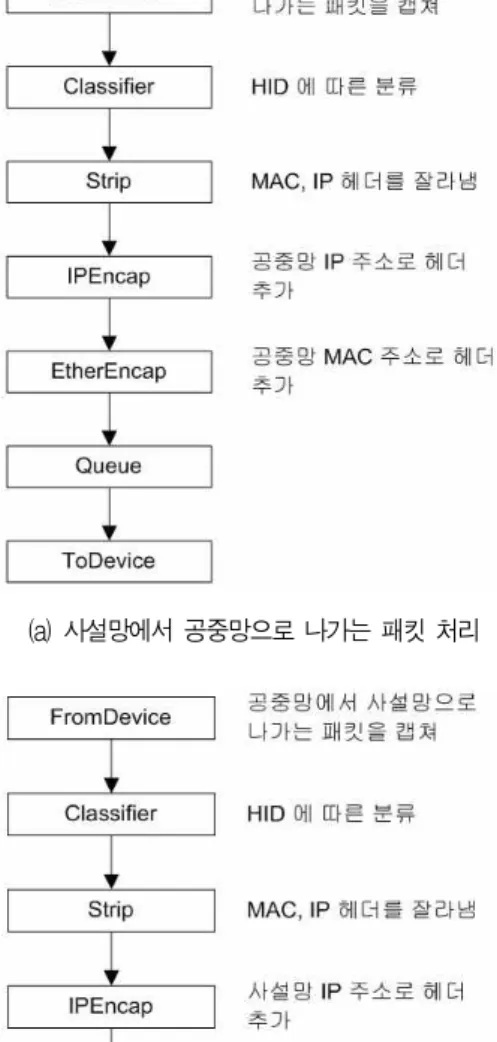 Fig. 14. Click design for AR.