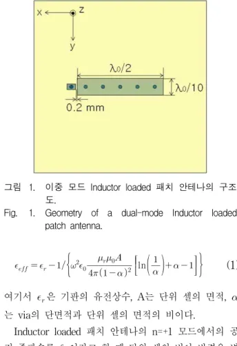Fig. 1. Geometry of a dual-mode Inductor loaded patch antenna.                  ln          (1) 여기서   은 기판의 유전상수, A는 단위 셀의 면적,  는 via의 단면적과 단위 셀의 면적의 비이다