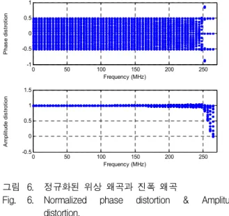 그림 4. 시스터메틱 리드 솔로몬 인코더 블록 구조도 Fig. 4. Systematic Reed-Solomon encoder block