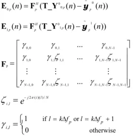 Fig. 3. Beam pattern of MIMO-OFDM system with the proposed beamforming.