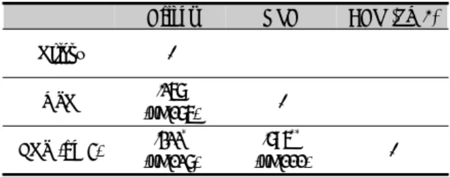 Table 2. Correlations among Height, MPH and AHP (TW3) of All Patients * Statistically significant (p<0.05) ** Statistically significant (p<0.01) Height MPH AHP (TW3) Height  -MPH .085 (p=.500)  -AHP (TW3) .138 (p=.274) .248 * (p=.046) 