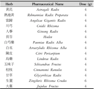 Table 2. Herbal Medicine Prescription: Gamisibjeontang  (加味十全湯)