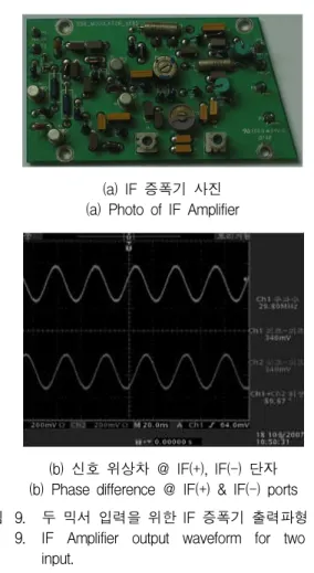 Fig. 8. Block-diagram of IF Amplifier.
