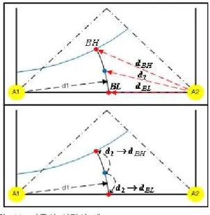 Fig. 11. Example of weight assignment.