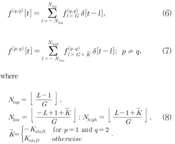 Fig. 2. CIR illustration for the shifted TR scheme.