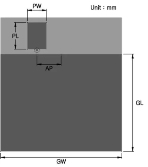 그림 1. 수직 접지면을 갖는 평판형 모노폴 안테나 Fig. 1. Retangular planr monopole antenna with vertical