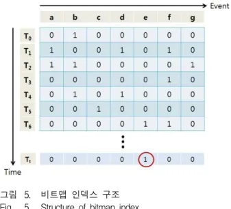 Fig. 4. Proposed model for complex event processing.