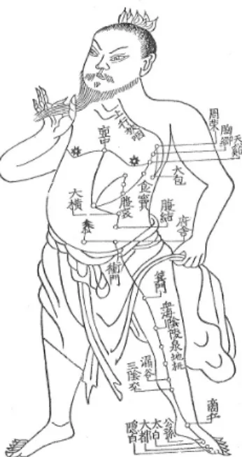 그림  40.  足太陰脾經之圖 ｢手少陰心經｣에는  極泉  靑靈  少海  靈道  通里  陰郄  神門  少府  少衝  9穴을  配列하였다.  또한  手少陰心經의  屬心과  絡小腸까 지  명당도에  표시하고  있다