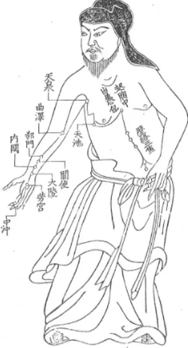 그림  43.  足太陽膀胱經之圖 그림  44.  足少陰腎經之圖 ｢手少陽三焦經｣에는  關衝  液門  中渚  陽池  外關  支溝  會宗  三陽絡  四瀆  天井  淸冷淵  消濼  臑會  肩髎  天髎  天牖  翳風  瘈脈  顱息  角孫  耳 門  和髎  絲竹空  23穴을  配列하였다