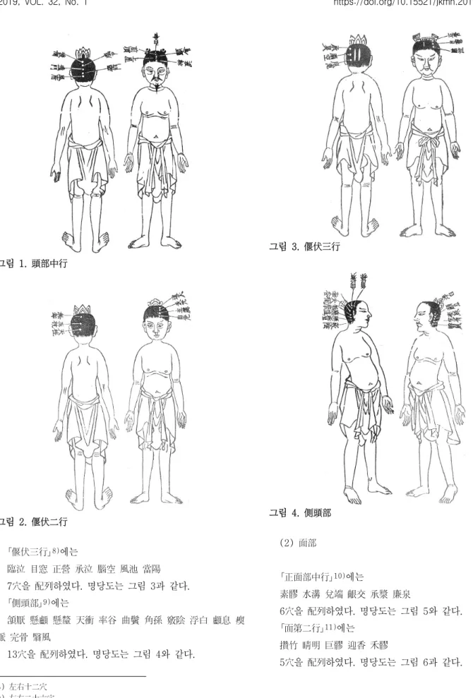 그림  1.  頭部中行 그림  2.  偃伏二行 ｢偃伏三行｣ 8) 에는 臨泣  目窓  正營  承泣  腦空  風池  當陽 7穴을  配列하였다.  명당도는  그림  3과  같다