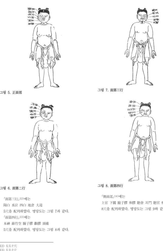 그림  5.  正面部 그림  6.  面第二行 ｢面第三行｣ 12) 에는 陽白  承泣  四白  地倉  大迎  5穴을  配列하였다.  명당도는  그림  7과  같다