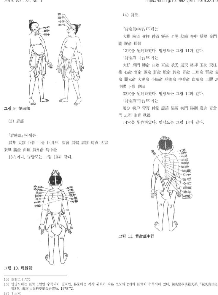그림  9.  側面部 (3)  肩部 ｢肩膊部｣ 15) 에는 肩井  天髎  巨骨  巨骨  巨骨 16)   臑會  肩髃  肩髎  肩貞  天宗  秉風  臑兪  曲垣  肩外兪  肩中兪  13穴이다