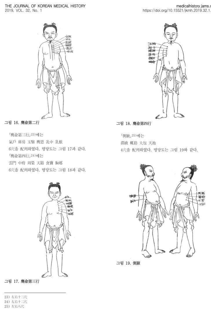 그림  16.  膺兪第二行 ｢膺兪第三行｣ 23) 에는 氣戶  庫房  玉翳  膺窓  乳中  乳根  6穴을  配列하였다.  명당도는  그림  17과  같다.  ｢膺兪第四行｣ 24) 에는 雲門  中府  周榮  天谿  食竇  胸鄕  6穴을  配列하였다