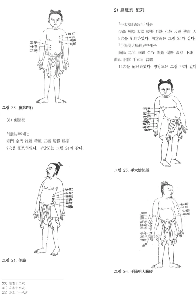 그림  23.  腹第四行 (8)  側脇部 ｢側脇｣ 30) 에는 章門  京門  維道  帶脈  五樞  居髎  脇堂  7穴을  配列하였다.  명당도는  그림  24와  같다