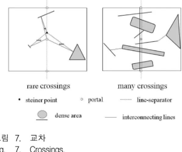 그림 7. 교차 Fig. 7. Crossings.