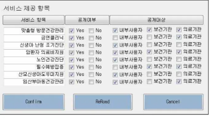 그림 6. 서비스 응답 메시지 Fig. 6. Service Response Message