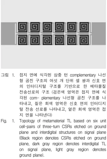 Fig. 1. Topology of metamaterial TL based on six unit cell-pairs of three-turn CSRs etched on ground plane and interdigital structures on signal plane (Black region denotes CSRs etched on ground plane, dark gray region denotes interdigital TL on signal pla