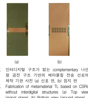 Fig. 6. Equivalent circuit model of metamaterial TL based on six unit cell-pairs of three-turn CSRs etched on ground plane and interdigital structures on sig- nal plane.