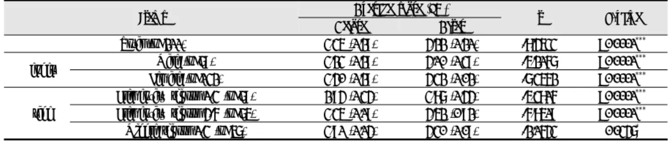 Table 3. Changes in Smoking Knowledge Score Before and After Education
