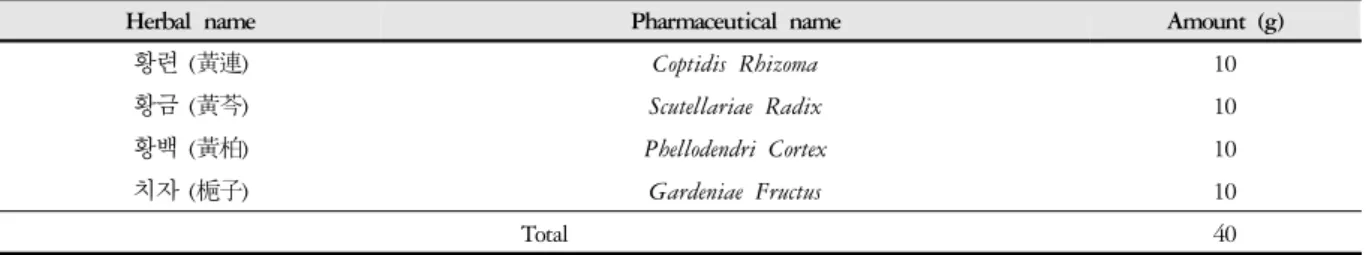 Table 1. The Amount and Composition of Hwangnyeonhaedok-tang (HHT) Extract