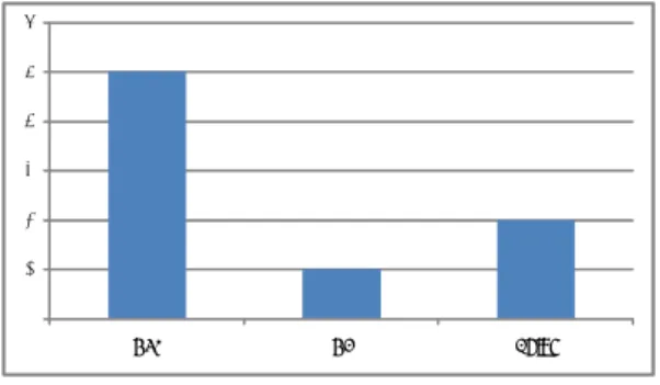 Fig. 3. Published nation