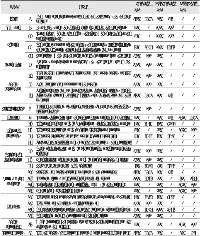 Table 2. Percentage of Case Reports with Reporting Items of CARE Guide by Each Item