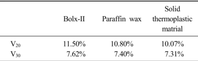 Table 1. Variation of density for tissue equivalent material  Bolx-II Paraffin wax