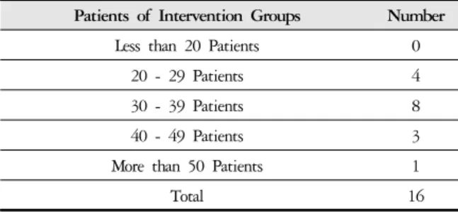 Table 5. The Mean Age of Patients in Chinese Control  Studies