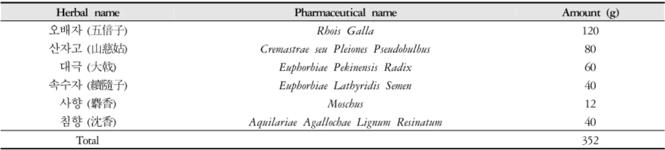 Table 1. The Components of the Prescribed Herbal Medication