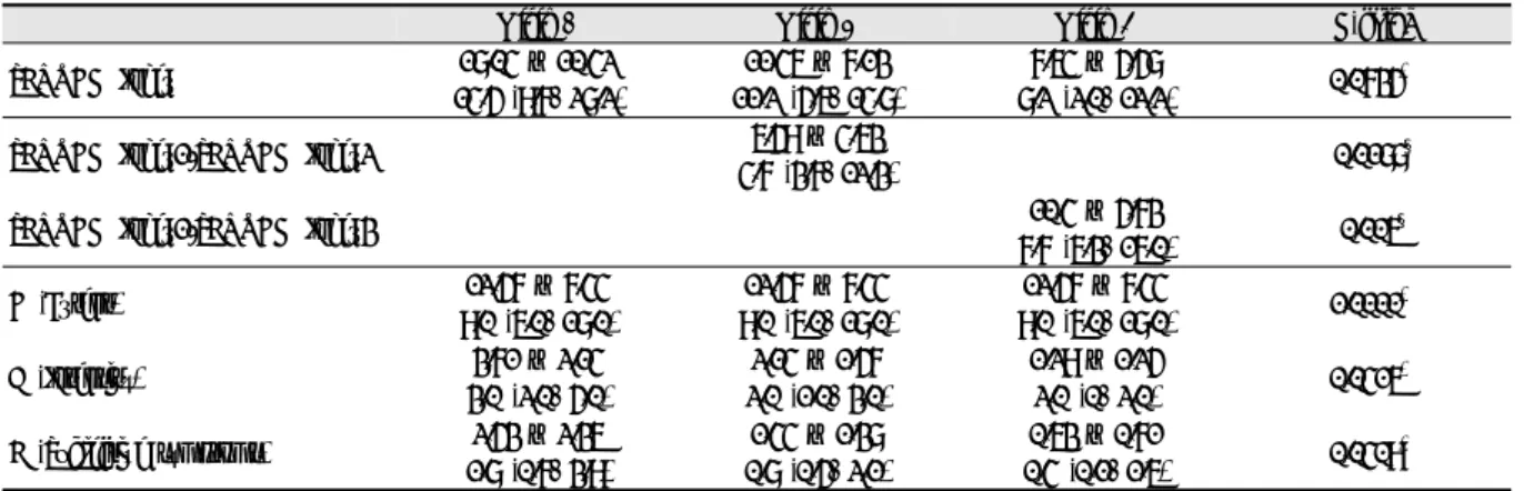 Fig. 1. Change of SCORAD Index score during every visit