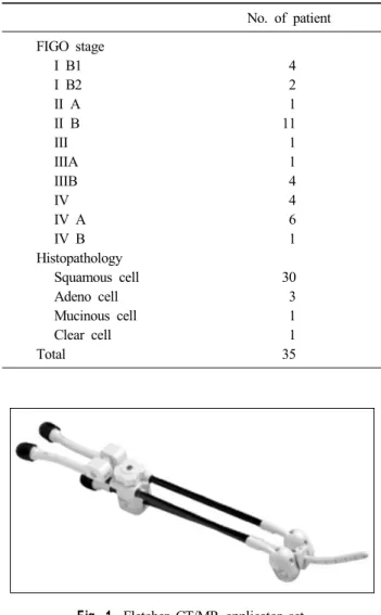 Fig. 1. Fletcher CT/MR applicator set.