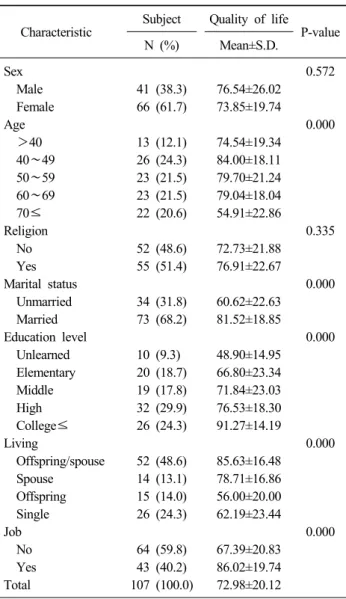 Table 1. Reliability statistics