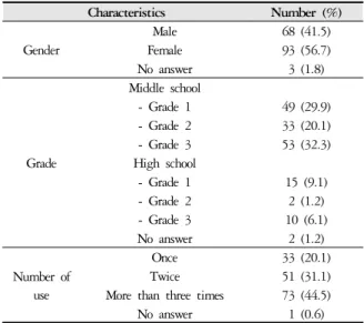 Table 2. Satisfaction on Korean Medicine School Doctor Program  Mean ± SD p-value